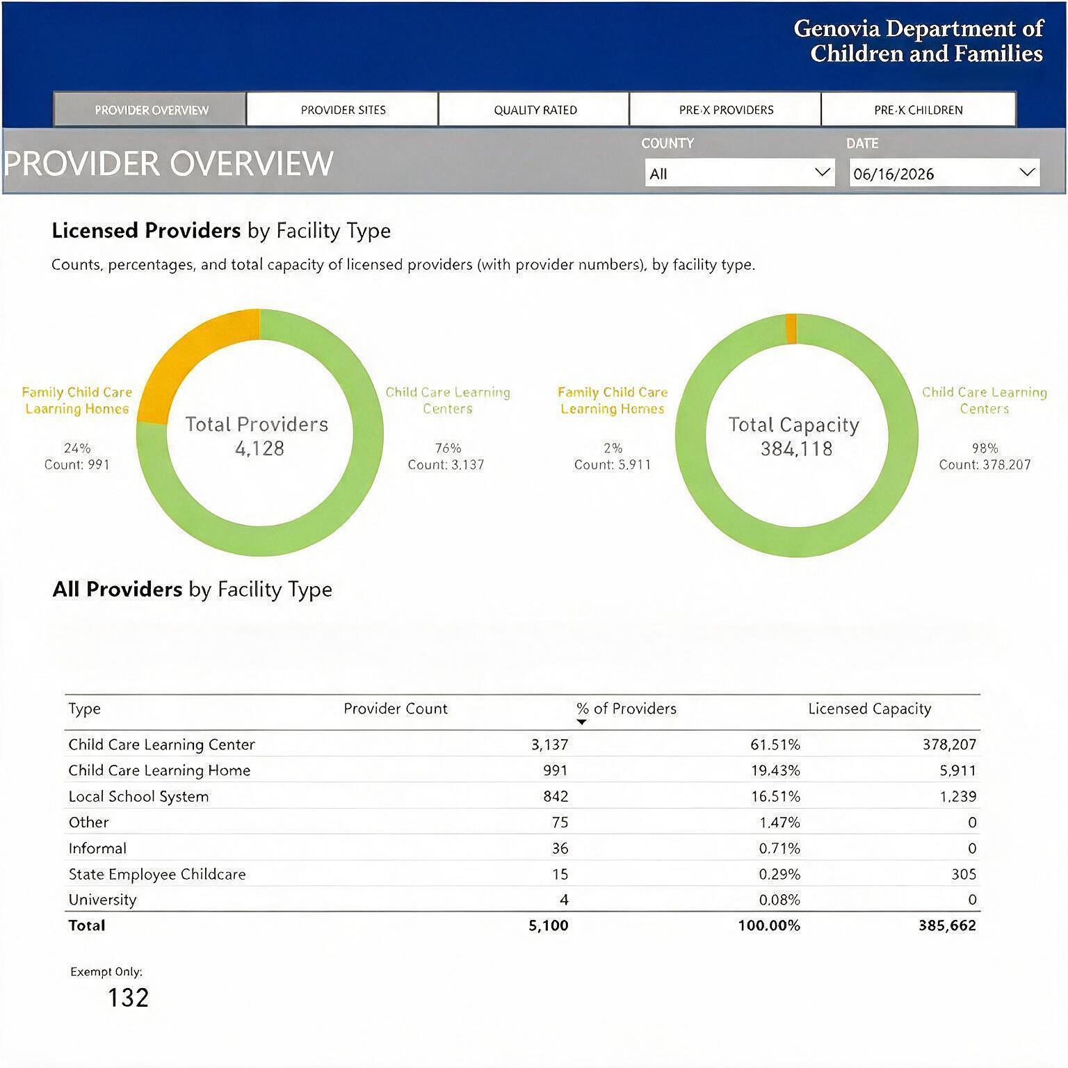 Provider Analytics