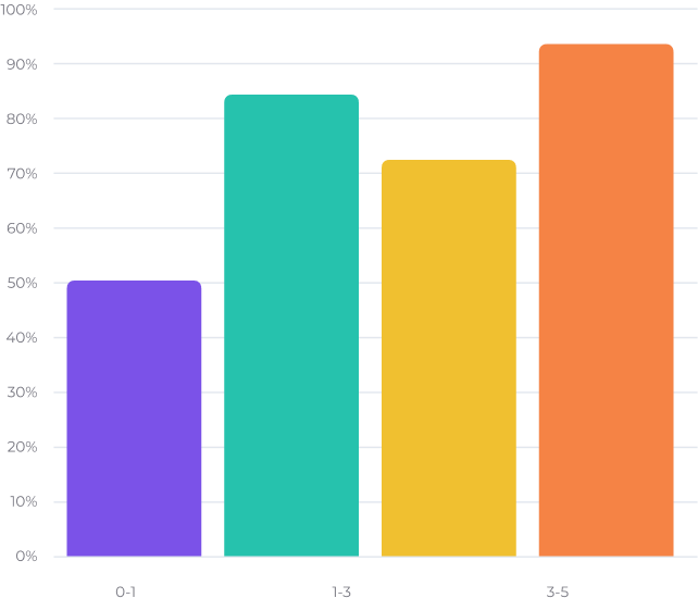 capacity-utilization-image