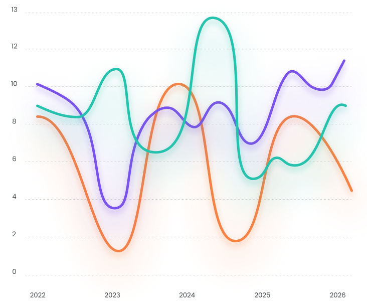 time-base-trend-image