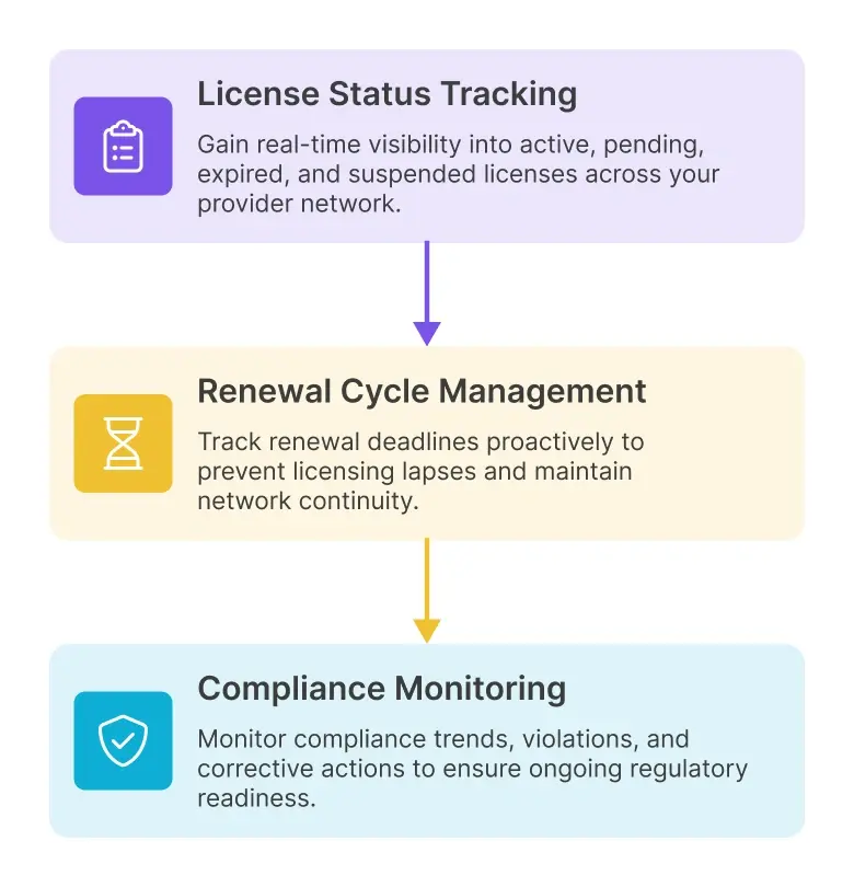 why-licensing-matters-image